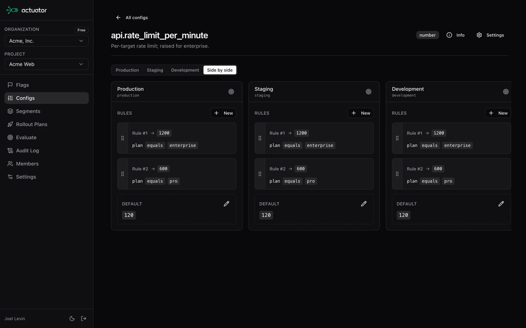 A typed dynamic config in the Actuator dashboard, showing tiered numeric rules per plan tier.